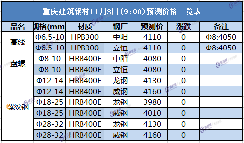 重庆11.3.png