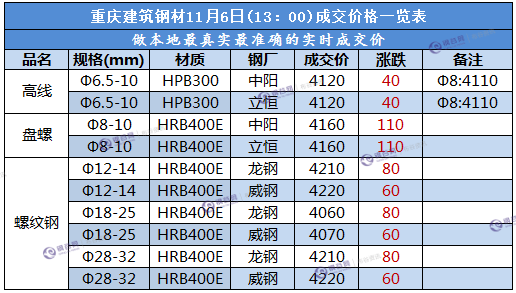 重庆11.6.png