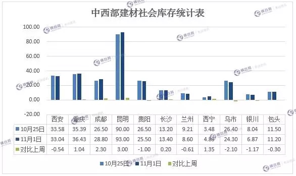 中西部建材库存 一周汇总.webp.jpg