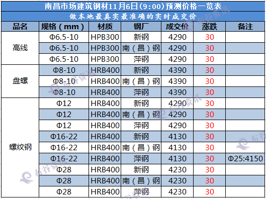 南昌成交价 11.6.png