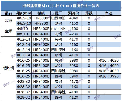 成都11.6.png