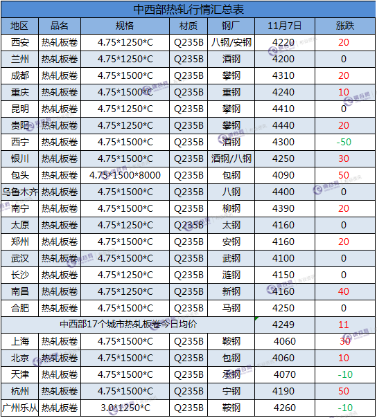 热轧汇总  11.7.png