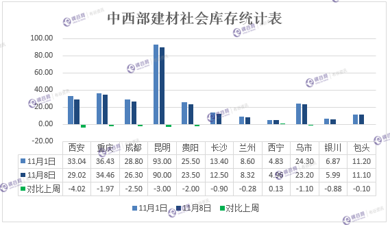 建材库存1.png