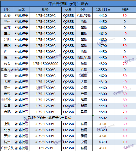 热轧板卷  12.11.png