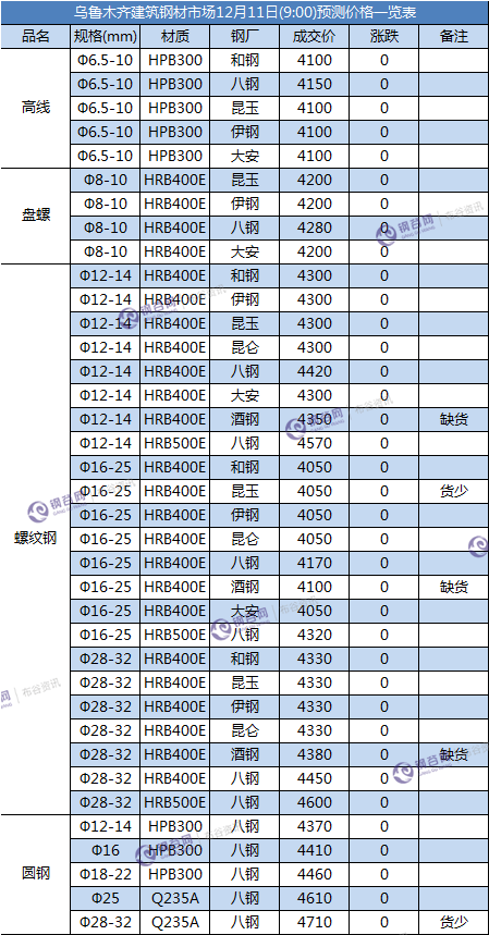 QQ图片20171211092011.png