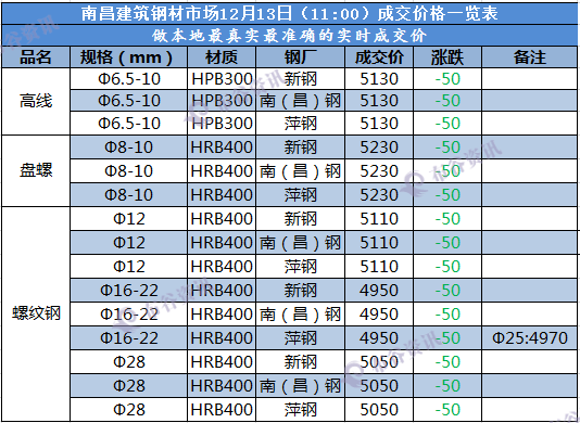 南昌成交价  12.13.png