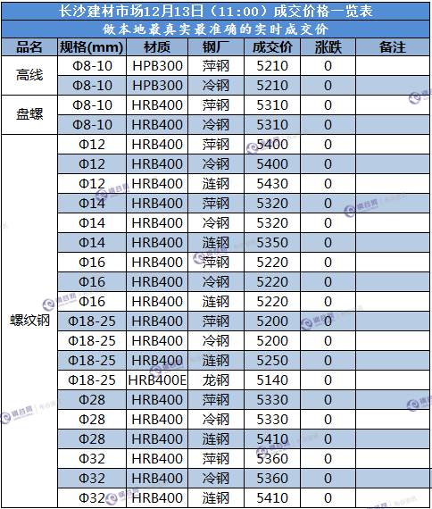 长沙成交价  12.13.png