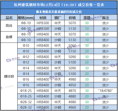 杭州成交价.png