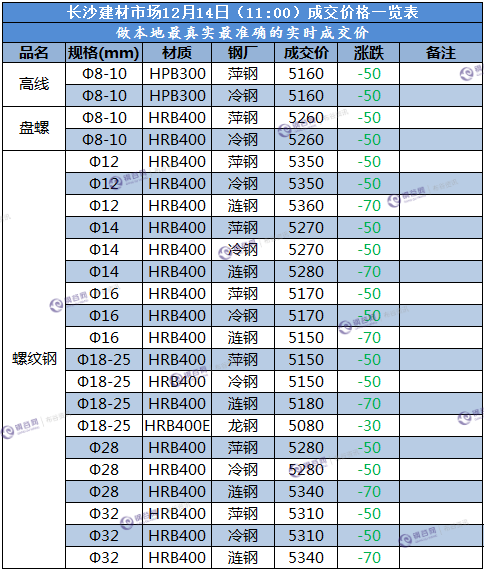 长沙成交价  12.14.png