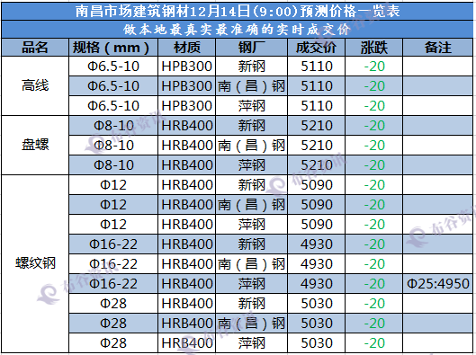 南昌预测价  12.14.png