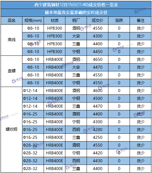 微信截图_20171215113730.png