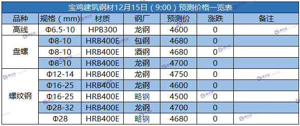 微信截图_20171215085239.png