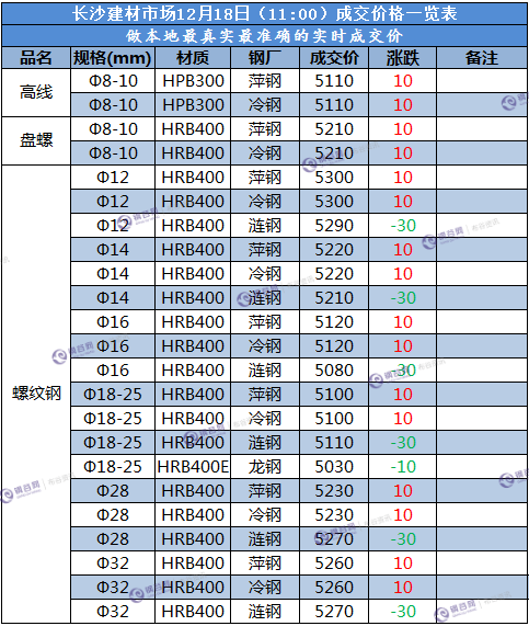 长沙成交价  12.18.png