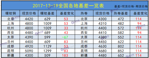 微信截图_20171219153904.png