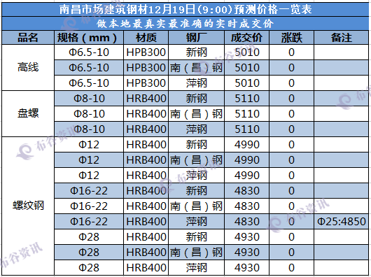 南昌预测价  12.19.png