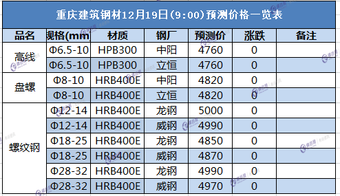 重庆199999999999999999999.png