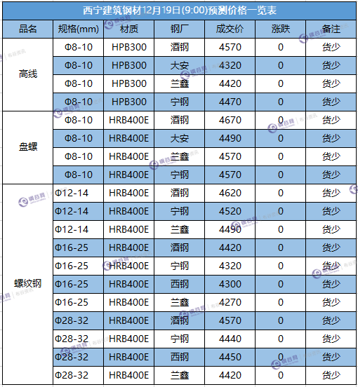 微信截图_20171219090102.png