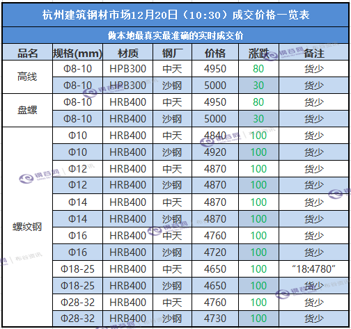 杭州成交价.png