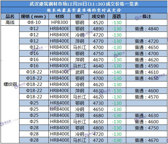 武汉成交价  12.20.png