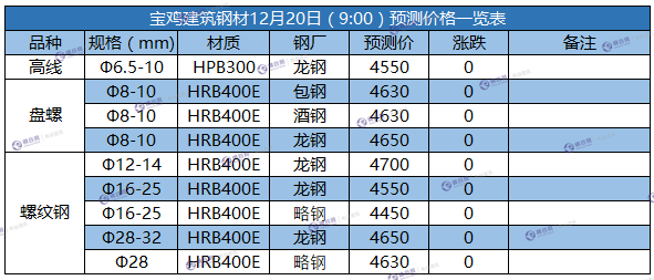 微信截图_20171220085551.png