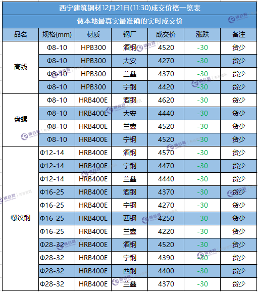 微信截图_20171221112643.png