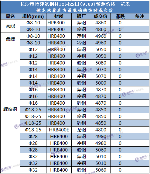 南昌预测价 12.22.png