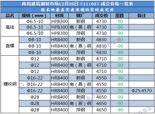 南昌成交价 12.25.png