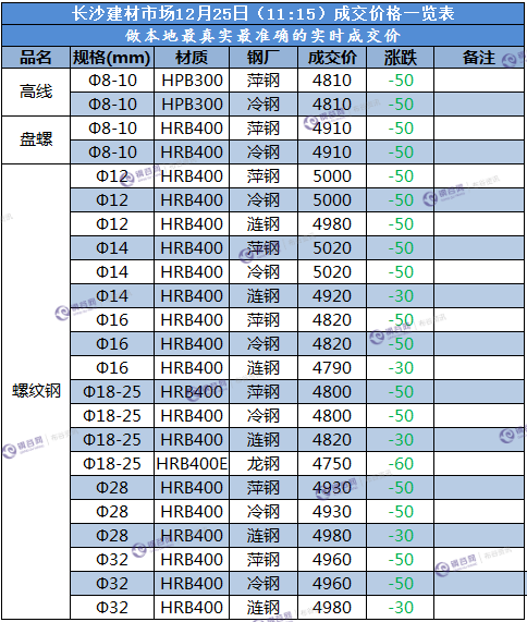 长沙成交价 12.25.png