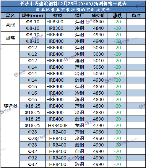 长沙预测价  12.25.png