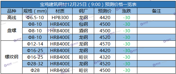 微信截图_20171225090154.png