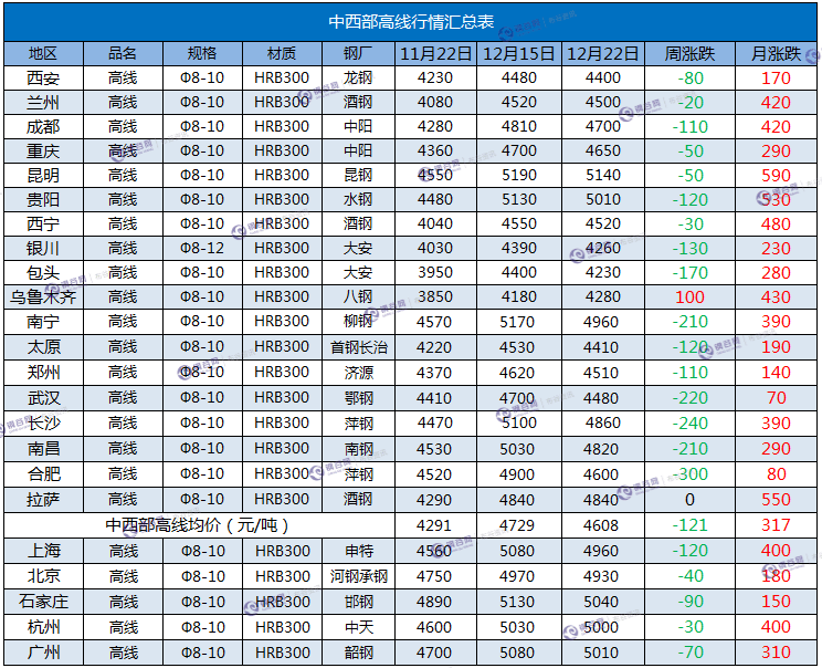 高线 12.22.png