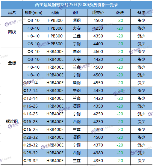 微信截图_20171225090620.png