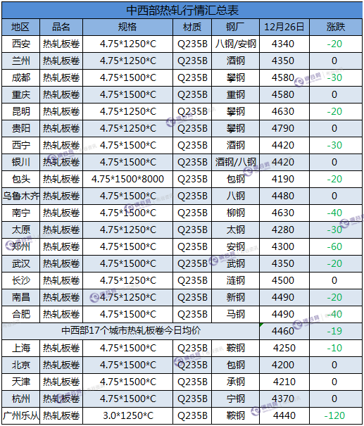 热轧汇总  12.26.png