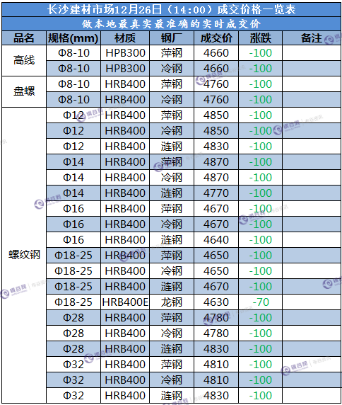 长沙成交价  12.26.png