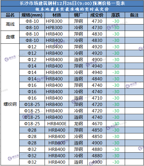 长沙预测价  12.26.png