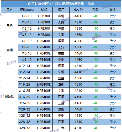 微信截图_20171226090029.png