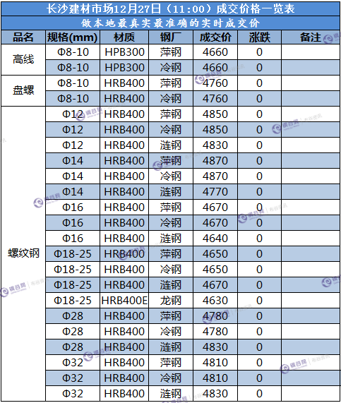 长沙成交价  12.27.png