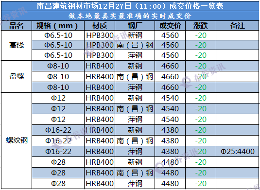 南昌成交价  12.27.png