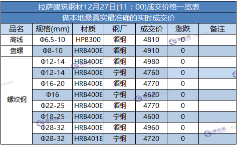 拉萨成交价.png