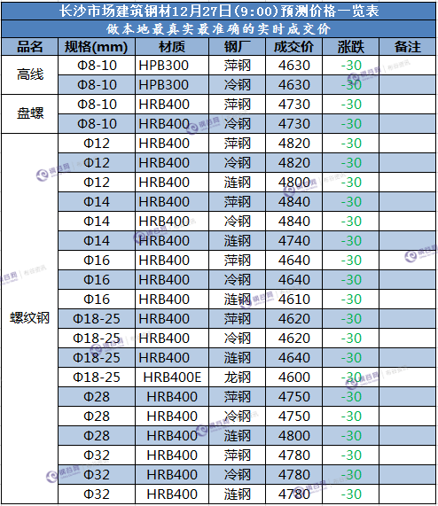 长沙预测价  12.27.png