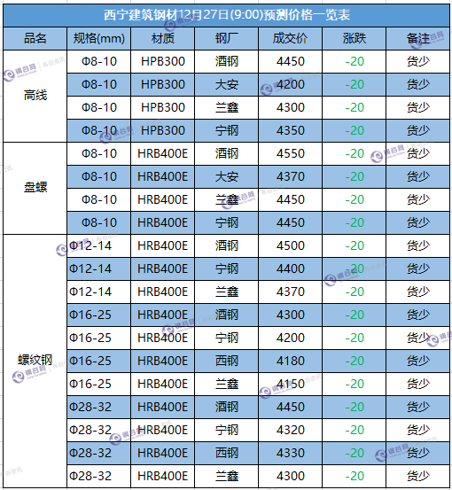 微信截图_20171227090344.png