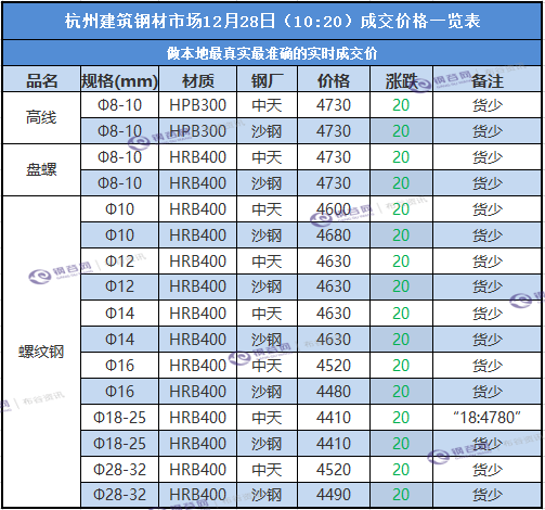 杭州成交价.png