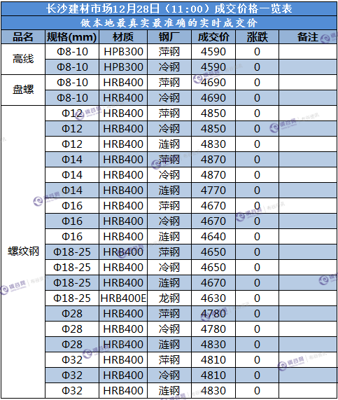 长沙成交价  12.28.png