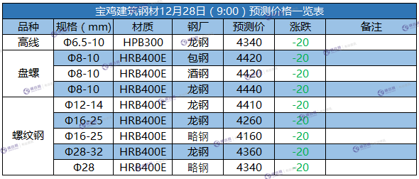 微信截图_20171228085710.png