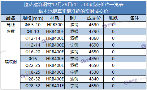 拉萨成交价.png