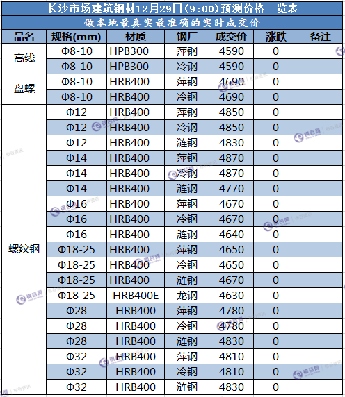 长沙预测价  12.29.png