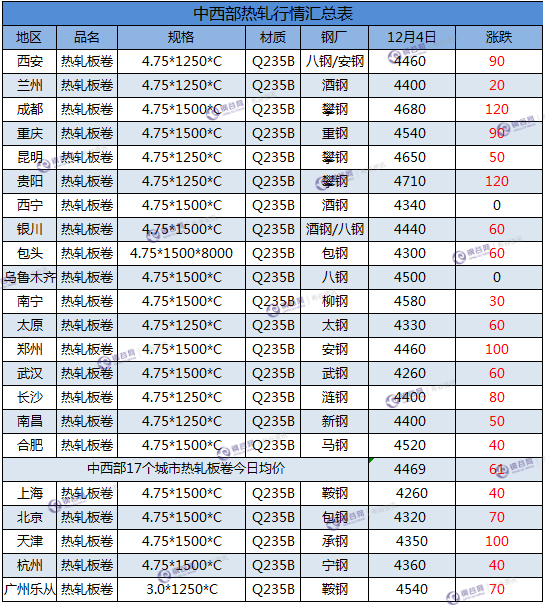 热轧板卷 12.4.png