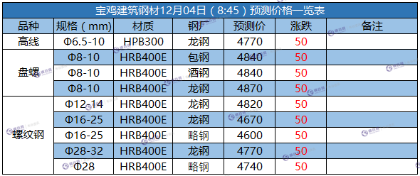 微信截图_20171204084335.png