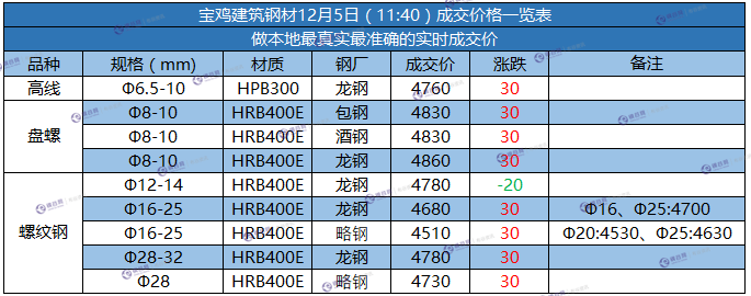 微信截图_20171205113759.png