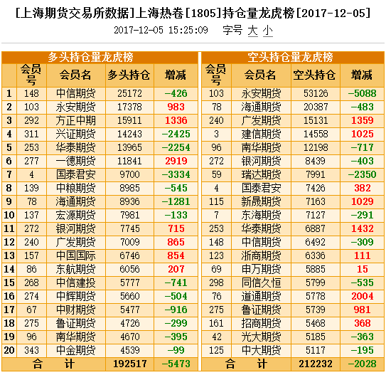 QQ图片20171205162341.png